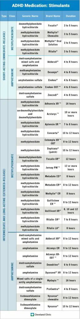 11766 ADHD medication stimulants