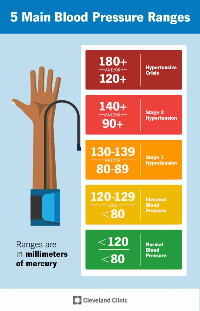 17649 blood pressure