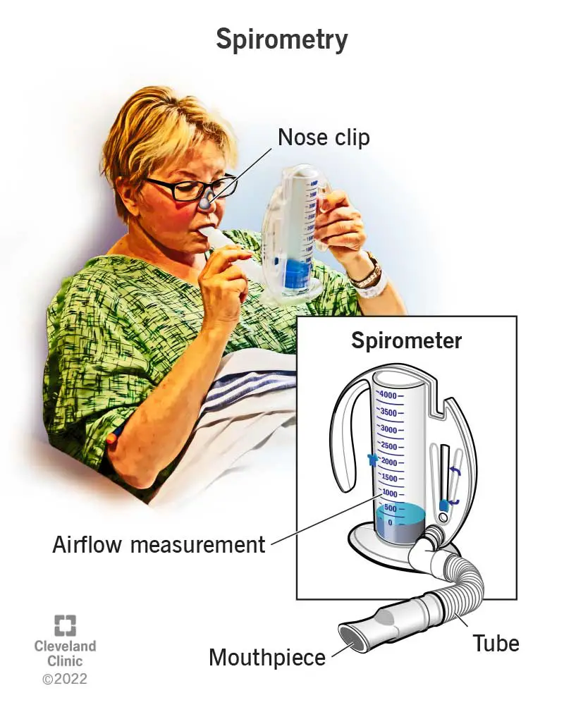 17966 pulmonary function testing