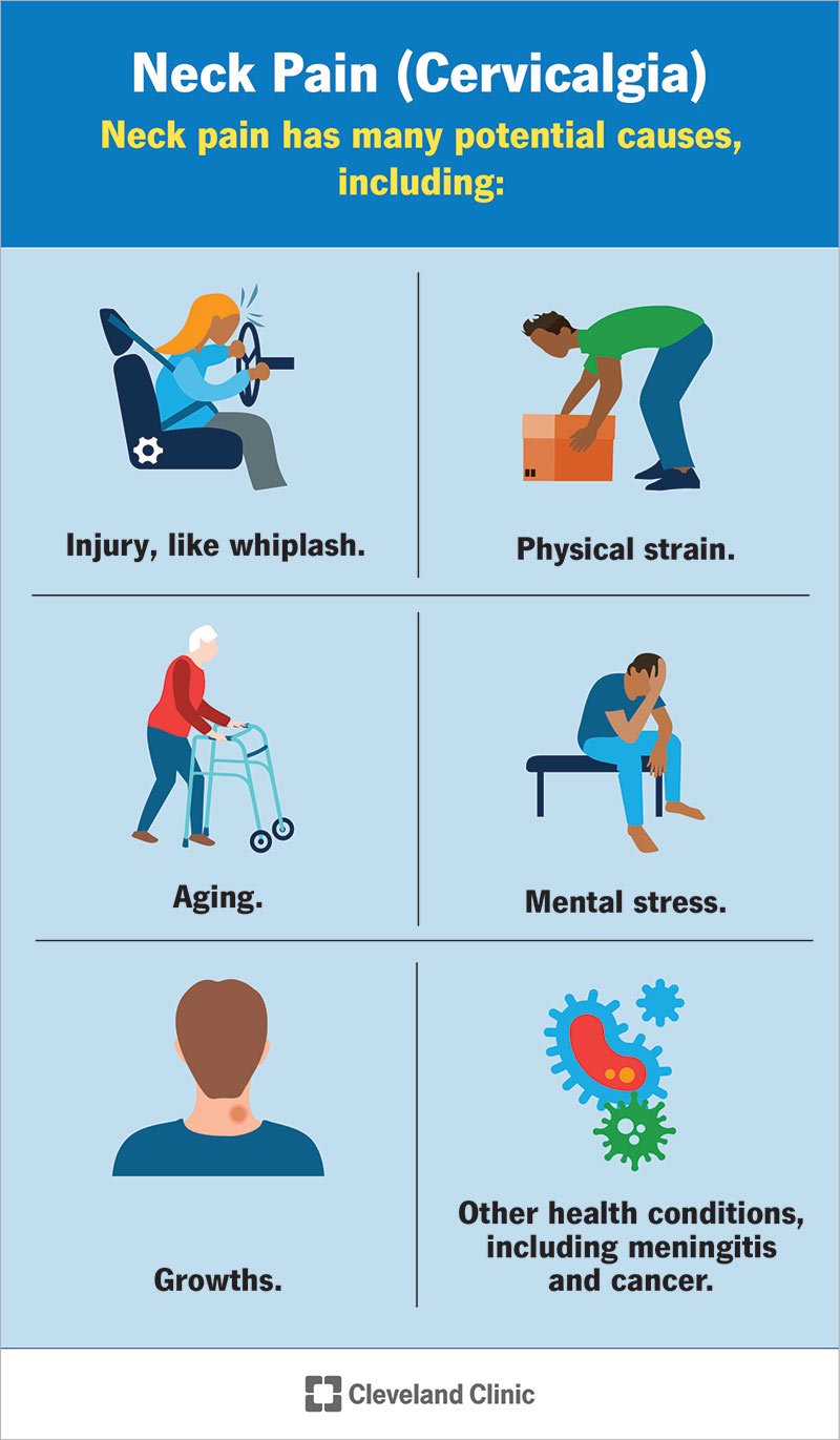 Bieži sastopami kakla sāpju vai cervikalģijas cēloņi, tostarp spriedze, traumas un stress.