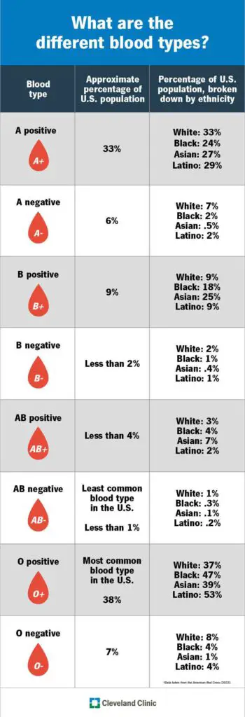 21213 blood types chart