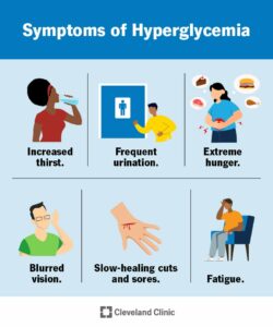 9815 hyperglycemia