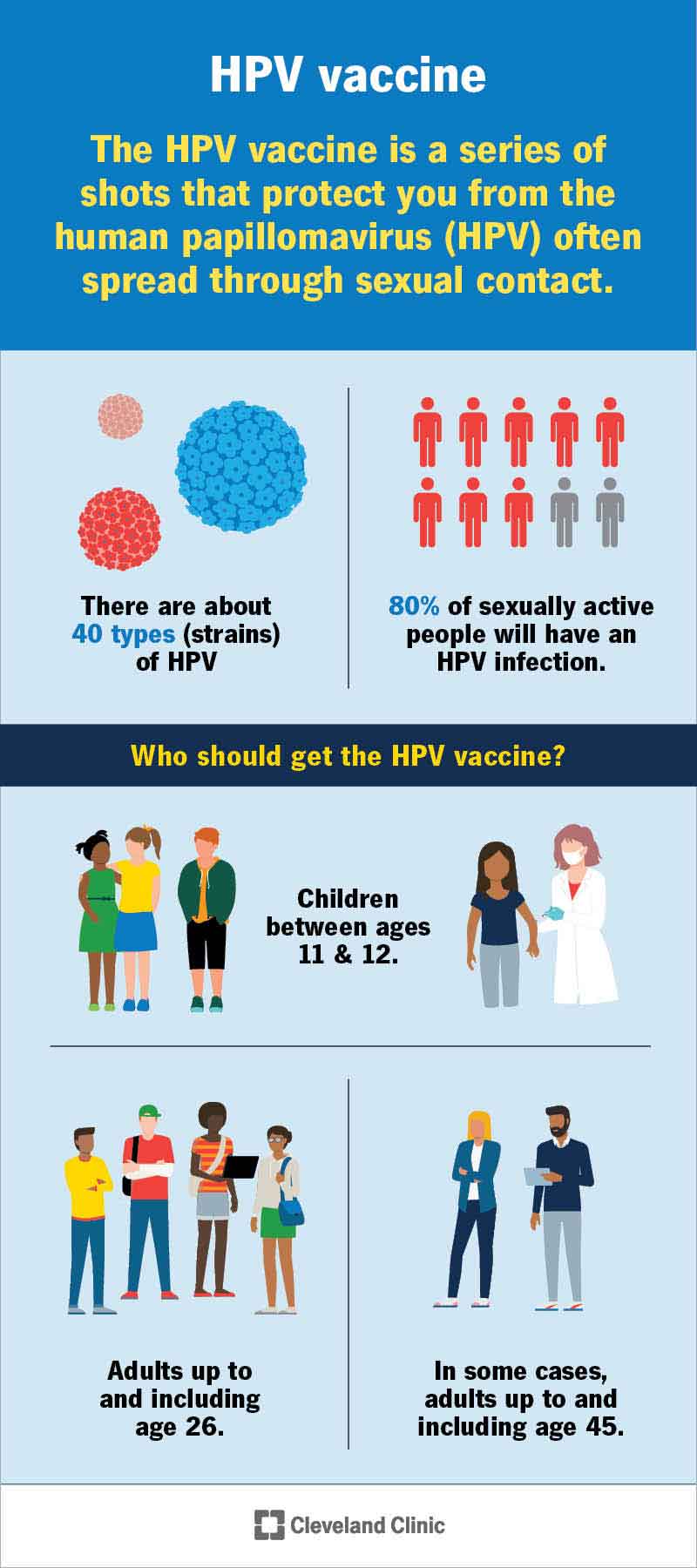 Statistika par HPV izplatību un ieteicamo vakcinācijas vecumu.