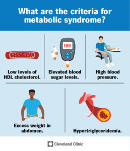 1706578820 10783 metabolic syndrome