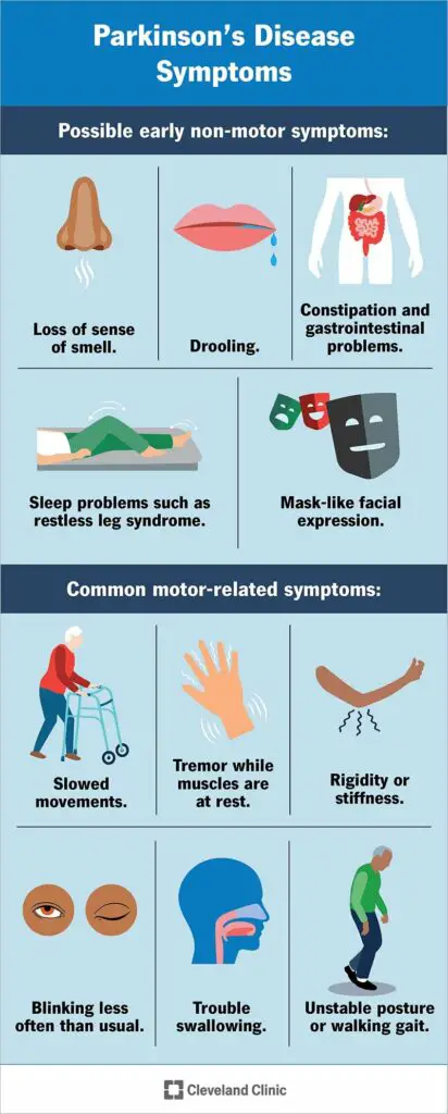 8525 parkinsons disease