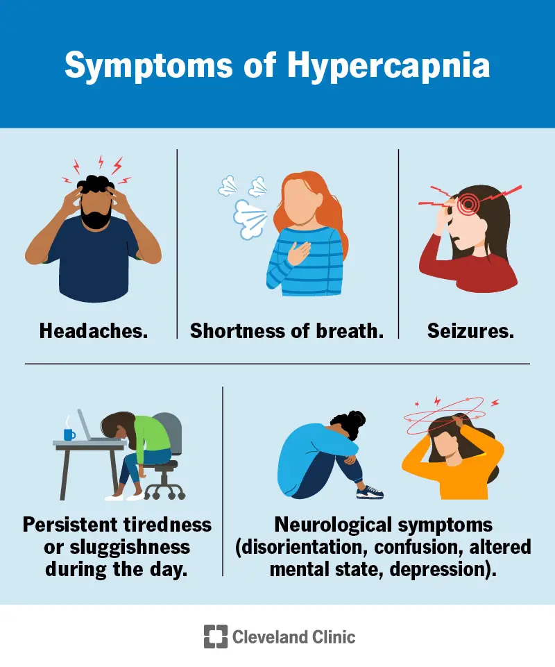 1706880381 24808 hypercapnia hypercarbia