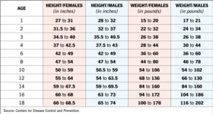 1707369133 22070 growth spurt chart