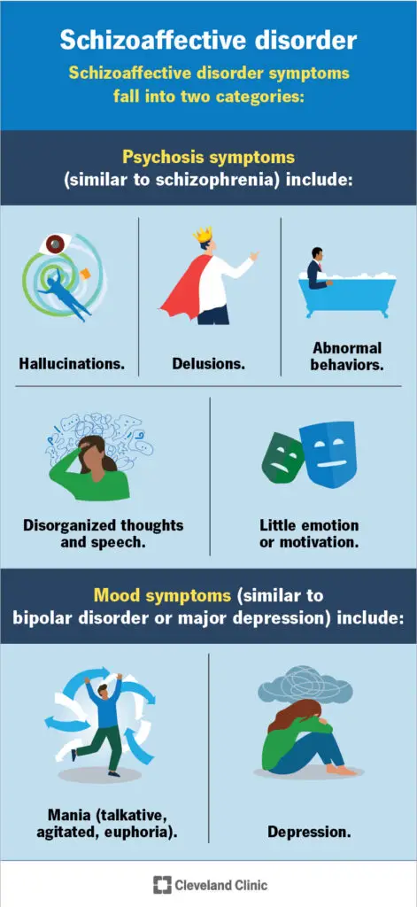 1707538155 21544 schizoaffective disorder