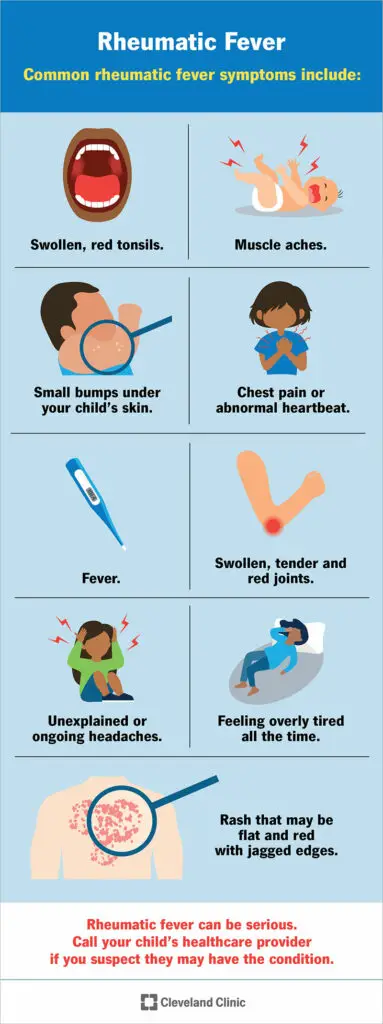 16616 rheumatic fever