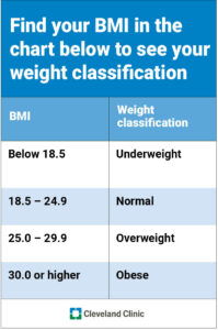 1710223822 table HE BMI weightClass 800x1204