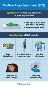 9497 restless legs syndrome