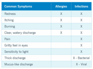 itchyEyes chart 789x590 1