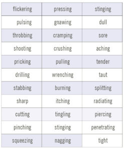 painWords table1 800x970 1