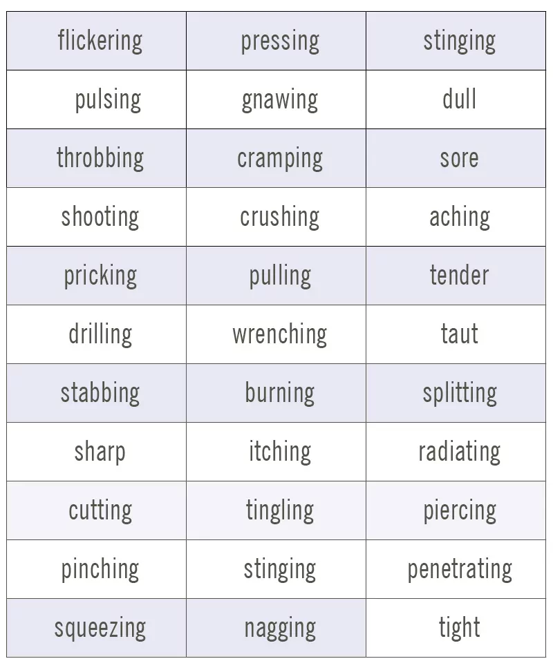 painWords table1 800x970 1