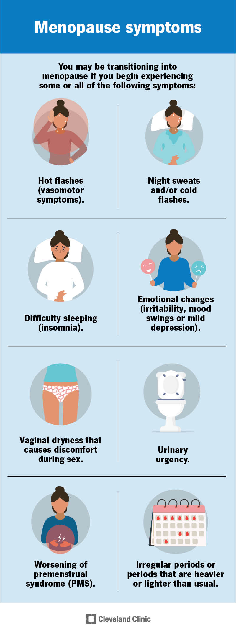 Infografika ar dažādiem simptomiem, kas norāda, ka personai, iespējams, pāriet uz menopauzi.