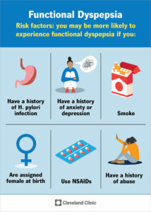 22248 functional dyspepsia final.ashx