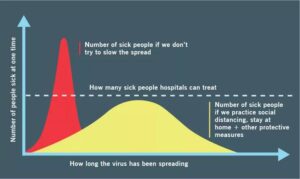 flatteningTheCurve graph covid 19 jpg