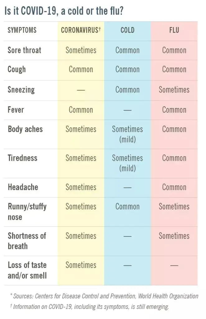 table HEpost CovdVsColdVsFlu1 800x1237 1