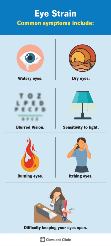 21059 eye strain infographic
