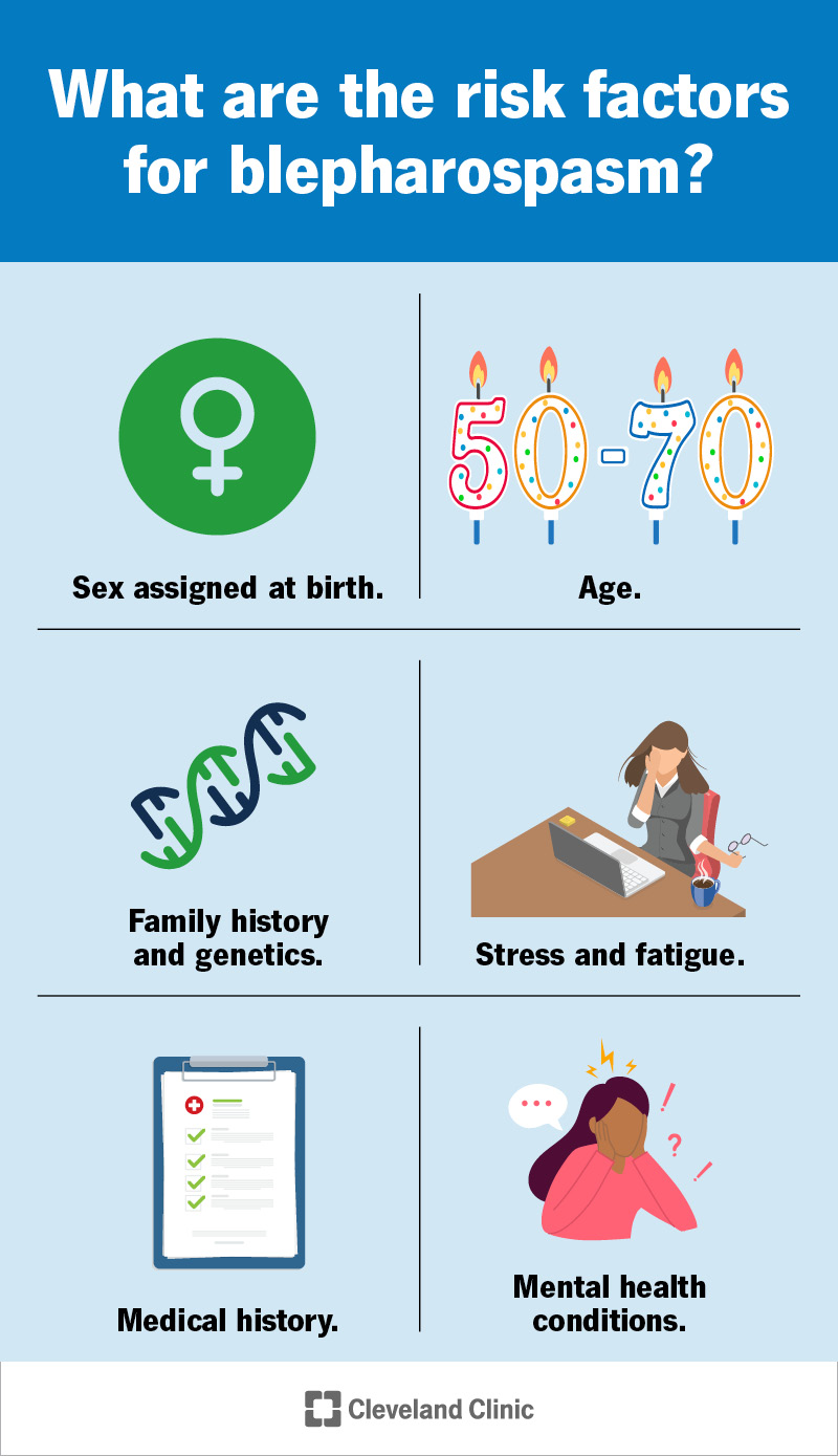Blefarospazmas riska faktori ir dzimšanas brīdī noteiktais dzimums, vecums, ģenētika, stress, veselības vēsture un garīgās veselības apstākļi