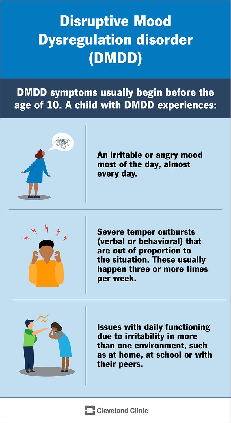 DMDD simptomi sākas 10 gadu vecumā un ietver aizkaitināmu garastāvokli lielāko dienas daļu, apmēram katru dienu, un smagus dusmu uzliesmojumus.