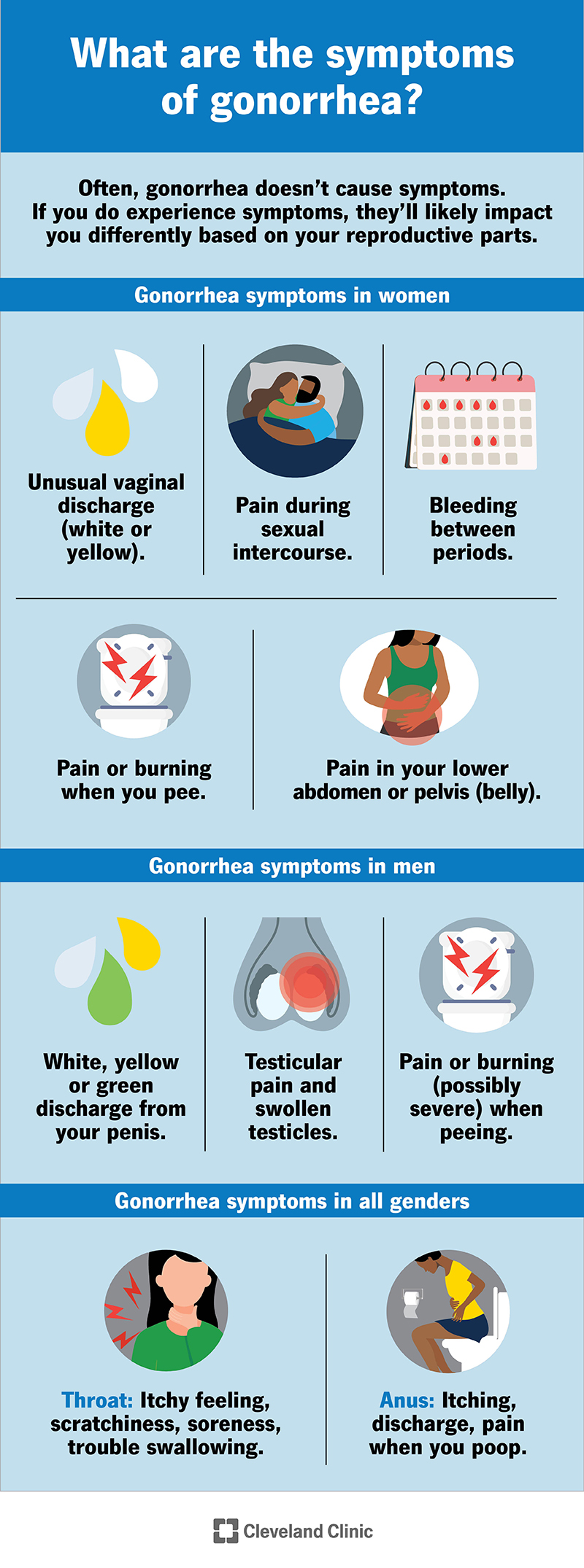 Gonoreja var izraisīt tādus simptomus kā neparasti izdalījumi un sāpes vai dedzināšana urinēšanas laikā.
