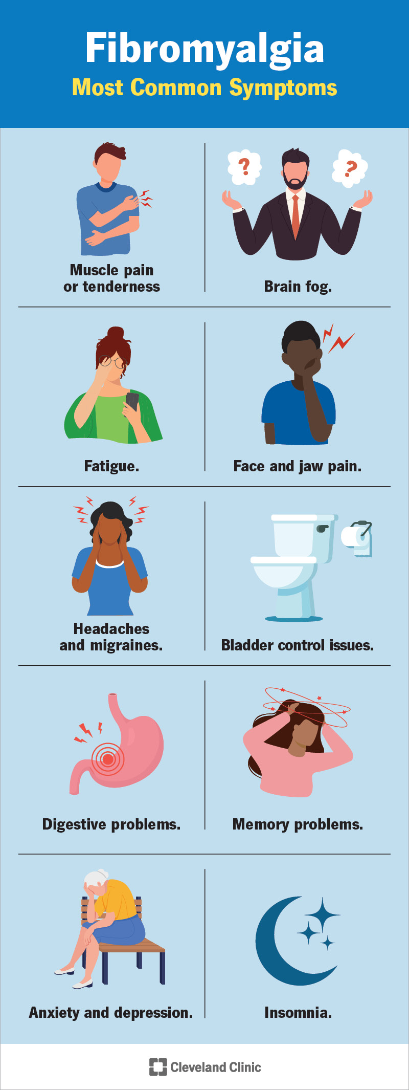 Ilustrācija, kurā uzskaitīti visizplatītākie fibromialģijas simptomi