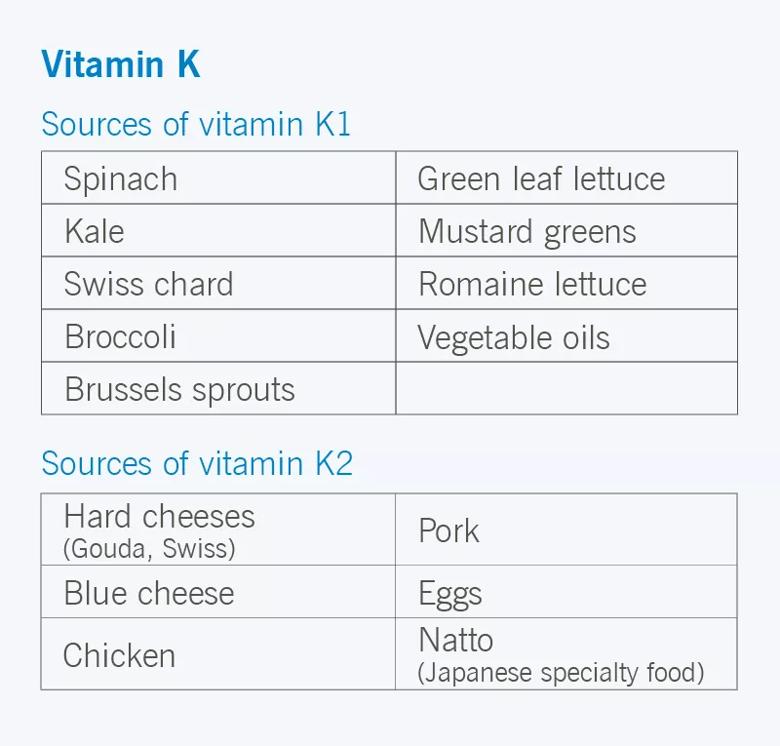 K vitamīna avotu tabula